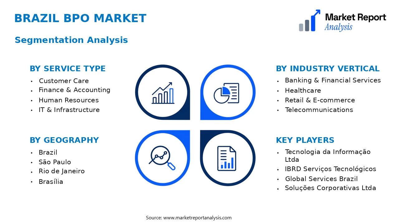 Brazil Bpo Market Segments and Segmentation Analysis Brazil Bpo Market Segments and Segmentation Analysis