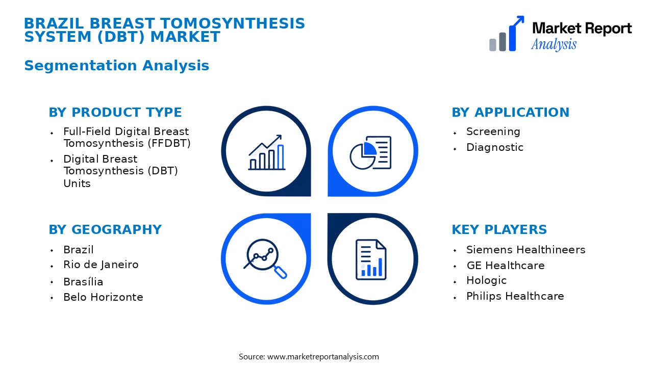 Brazil Breast Tomosynthesis System (DBT) Market Segments and Segmentation Analysis