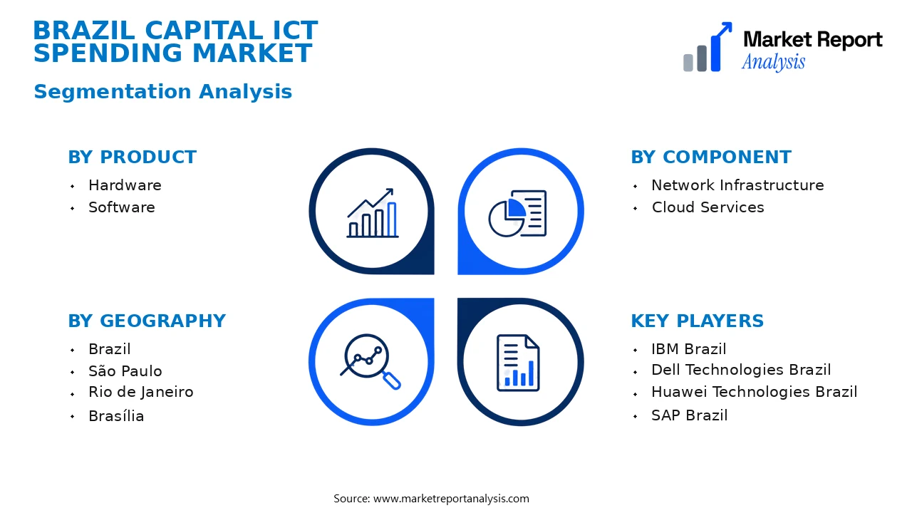 Brazil Capital ICT Spending Market Segments and Segmentation Analysis Brazil Capital ICT Spending Market Segments and Segmentation Analysis