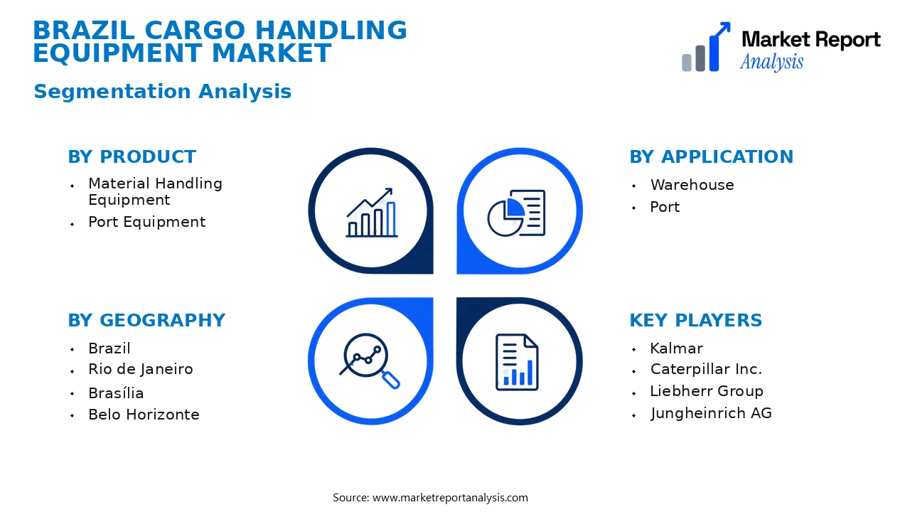 Brazil Cargo Handling Equipment Market Segments and Segmentation Analysis Brazil Cargo Handling Equipment Market Segments and Segmentation Analysis