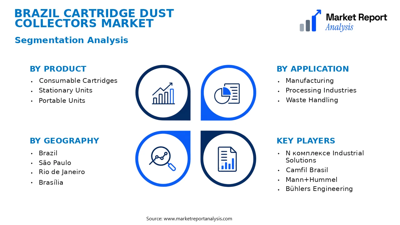 Brazil Cartridge Dust Collectors Market Segments and Segmentation Analysis Brazil Cartridge Dust Collectors Market Segments and Segmentation Analysis