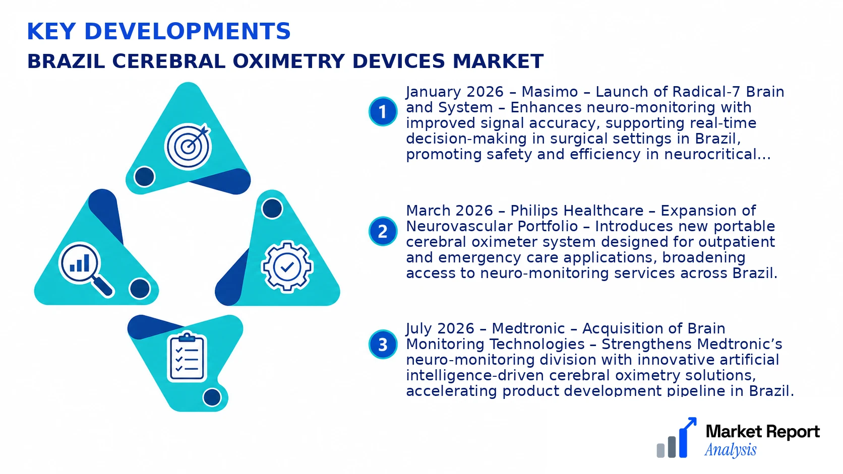 Brazil Cerebral Oximetry Devices Market Key Developments and Strategic Business Developments Brazil Cerebral Oximetry Devices Market Key Developments and Strategic Business Developments