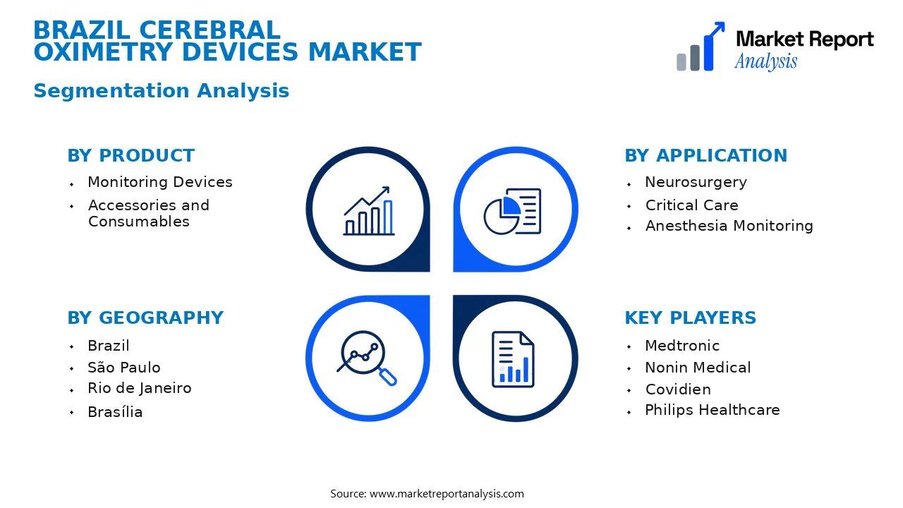 Brazil Cerebral Oximetry Devices Market Segments and Segmentation Analysis Brazil Cerebral Oximetry Devices Market Segments and Segmentation Analysis