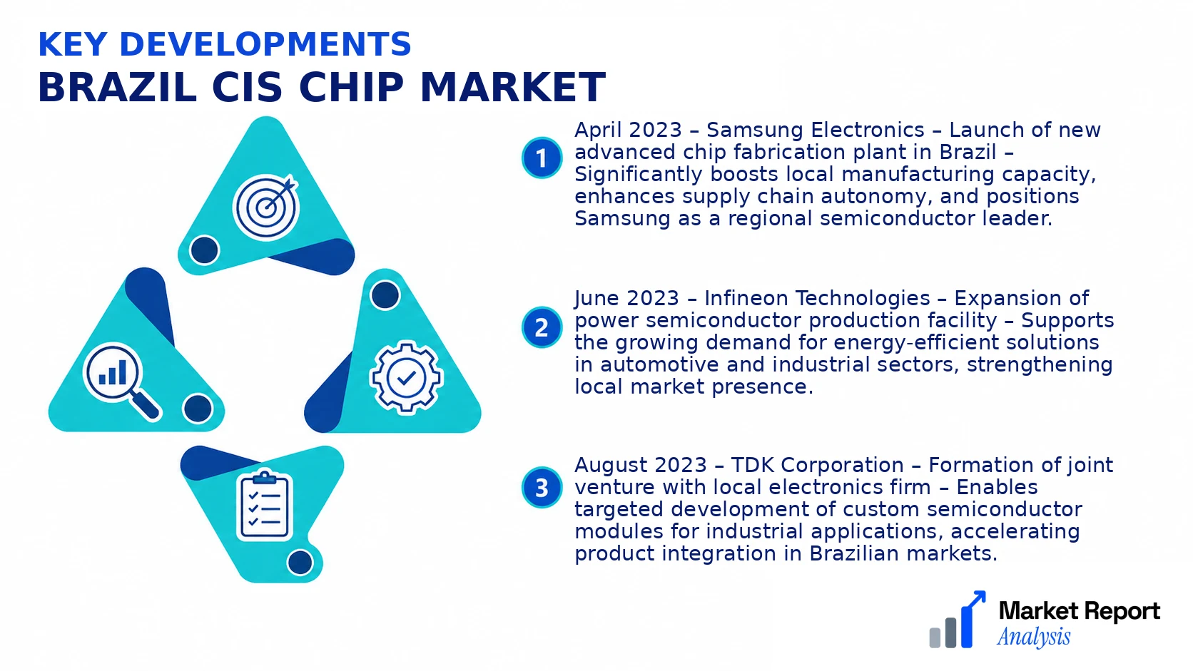 Brazil CIS Chip Market Key Developments and Strategic Business Developments