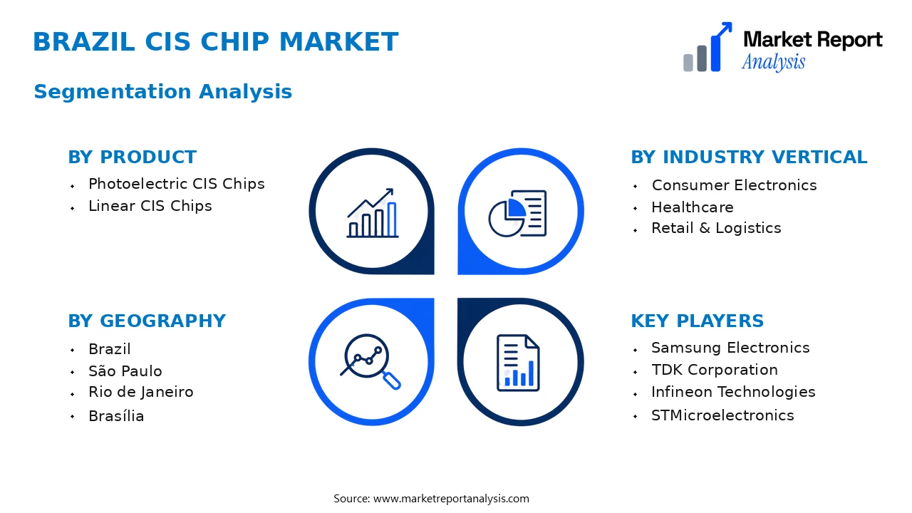 Brazil CIS Chip Market Segments and Segmentation Analysis Brazil CIS Chip Market Segments and Segmentation Analysis