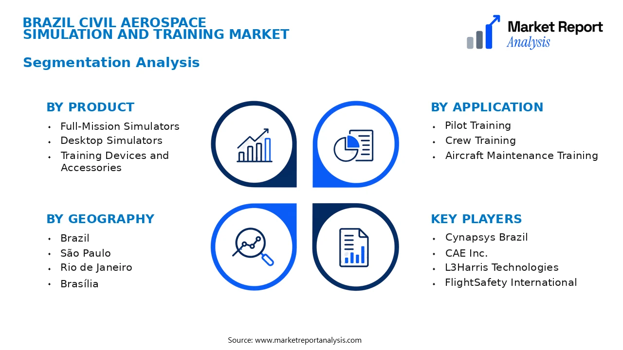 Brazil Civil Aerospace Simulation and Training Market Segments and Segmentation Analysis