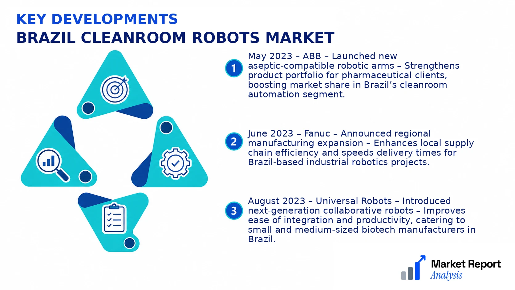 Brazil Cleanroom Robots Market Key Developments and Strategic Business Developments