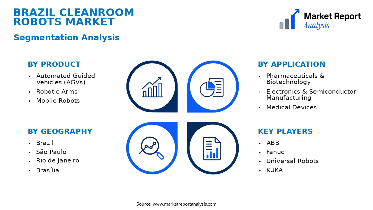 Brazil Cleanroom Robots Market Segments and Segmentation Analysis Brazil Cleanroom Robots Market Segments and Segmentation Analysis