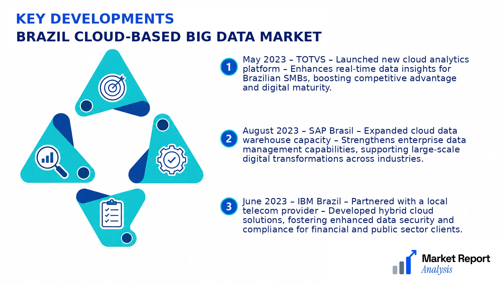 Brazil Cloud-based Big Data Market Key Developments and Strategic Business Developments