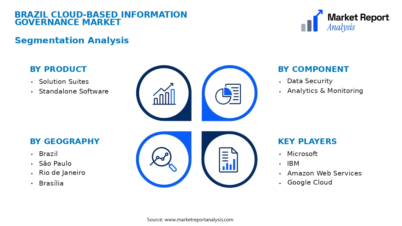 Brazil Cloud-based Information Governance Market Segments and Segmentation Analysis Brazil Cloud-based Information Governance Market Segments and Segmentation Analysis