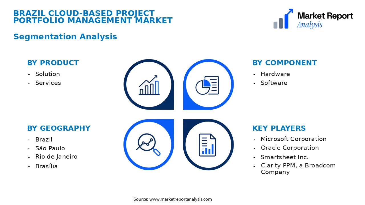Brazil Cloud-based Project Portfolio Management Market Segments and Segmentation Analysis Brazil Cloud-based Project Portfolio Management Market Segments and Segmentation Analysis