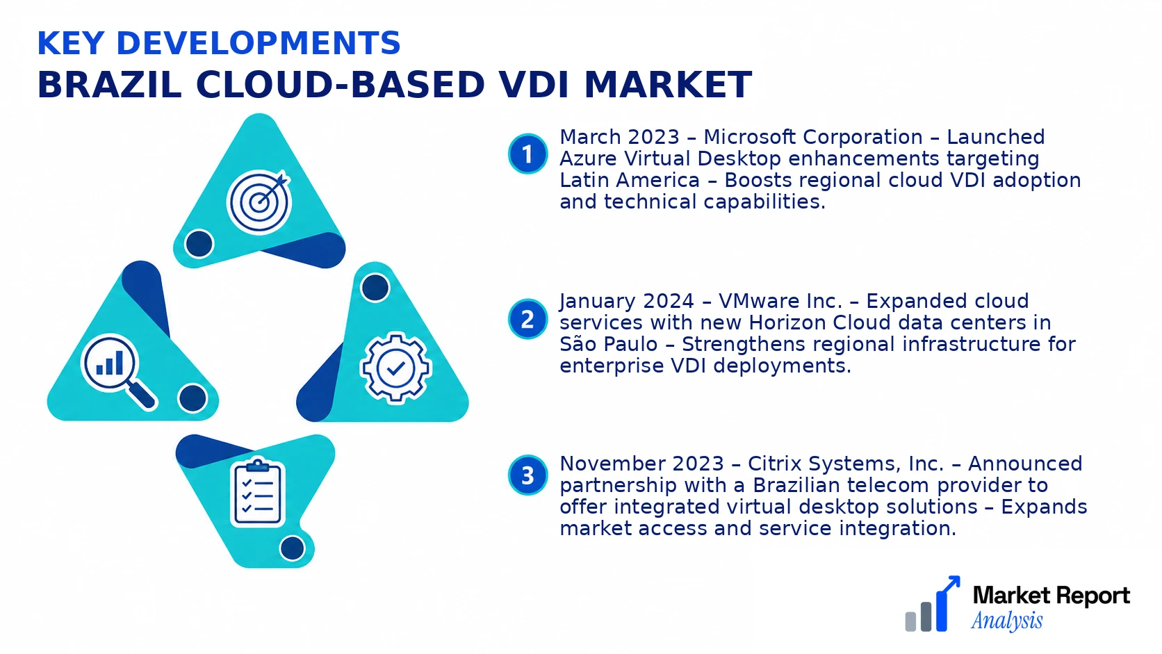Brazil Cloud-based VDI Market Key Developments and Strategic Business Developments