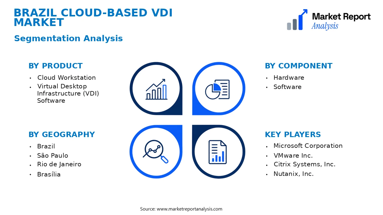 Brazil Cloud-based VDI Market Segments and Segmentation Analysis Brazil Cloud-based VDI Market Segments and Segmentation Analysis