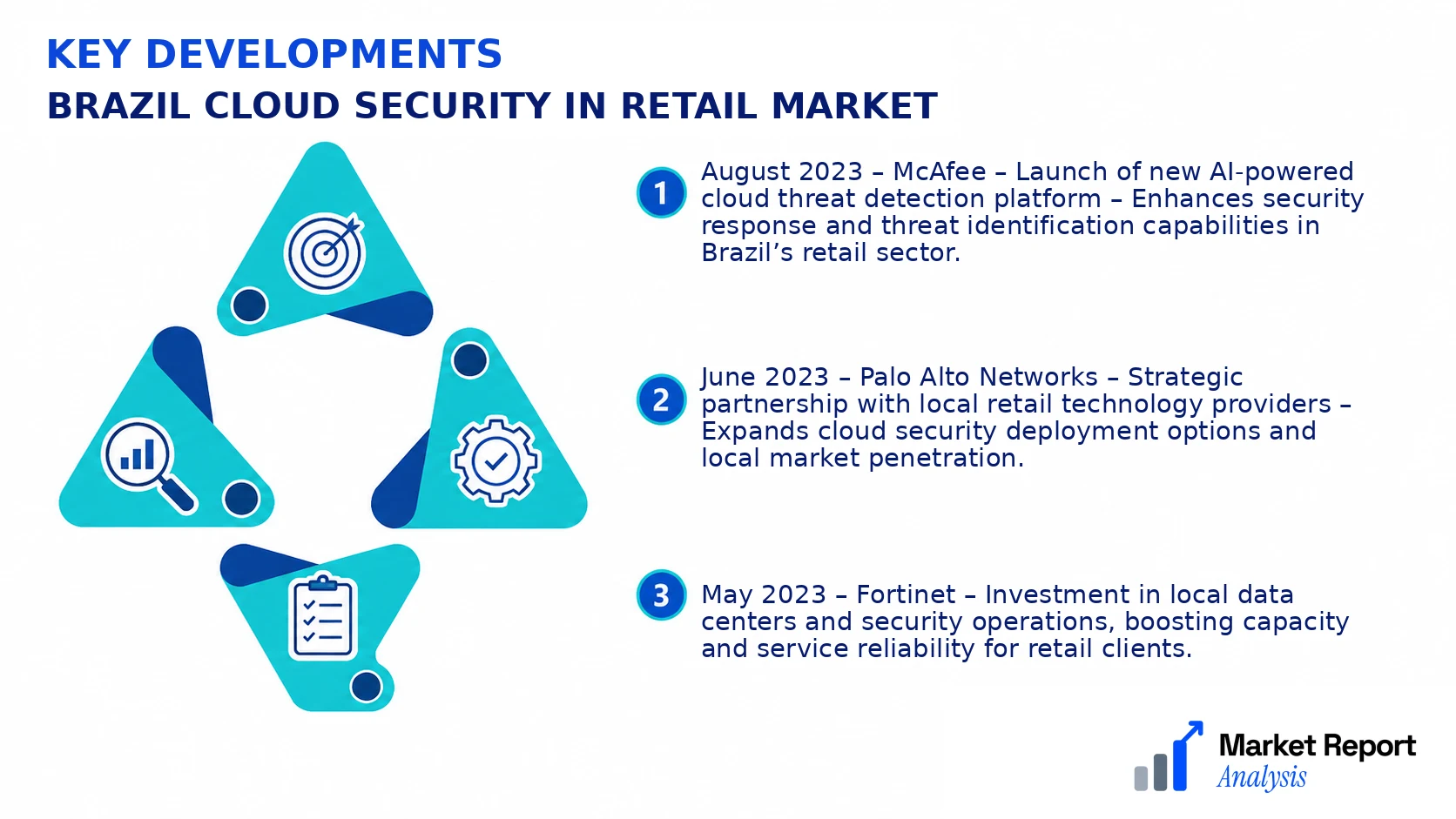 Brazil Cloud Security in Retail Market Key Developments and Strategic Business Developments Brazil Cloud Security in Retail Market Key Developments and Strategic Business Developments