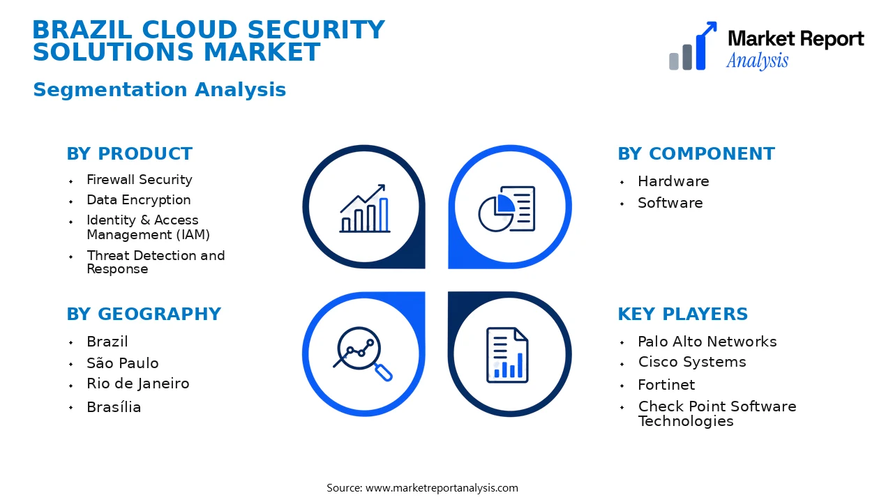 Brazil Cloud Security Solutions Market Segments and Segmentation Analysis