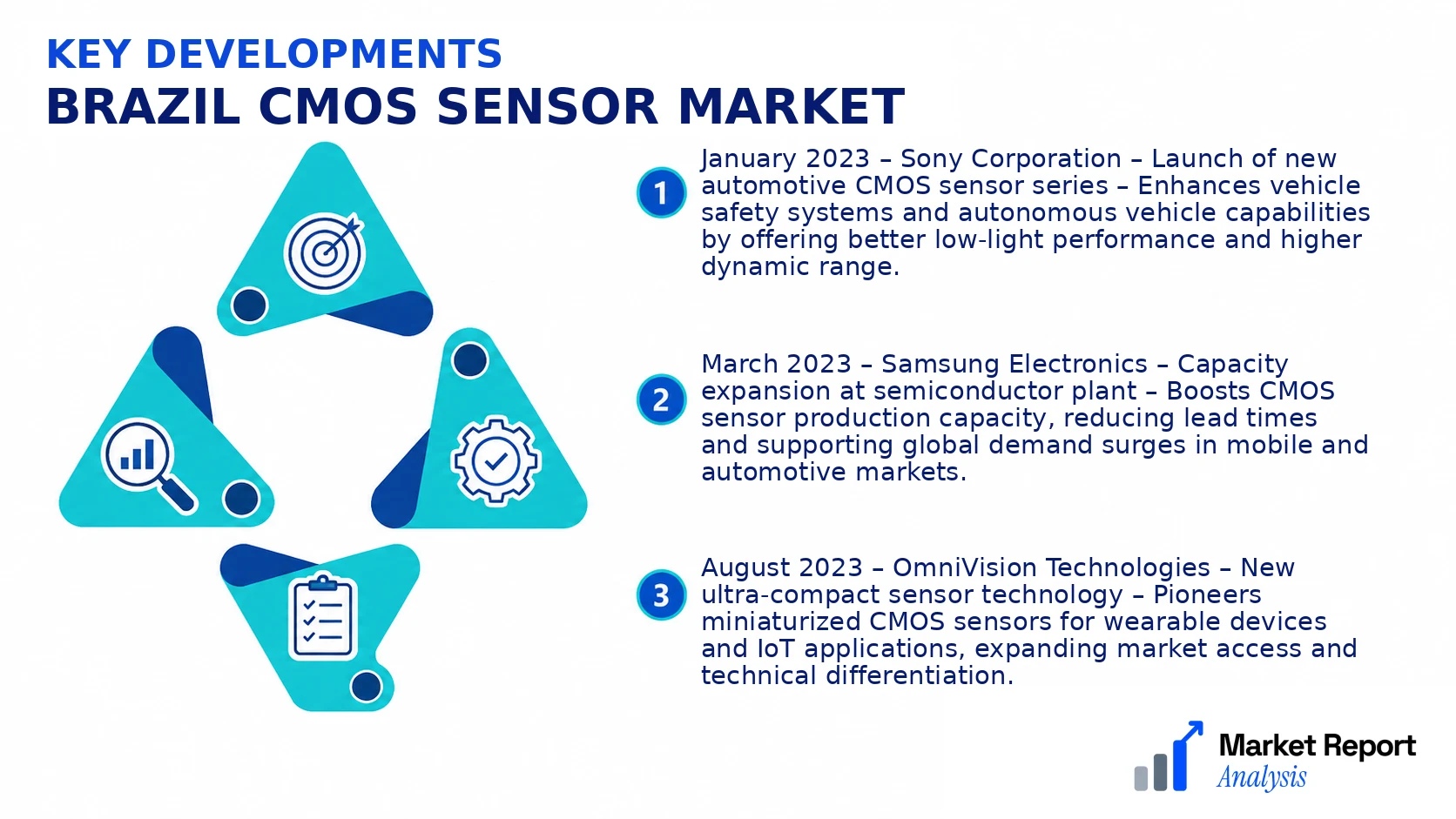 Brazil CMOS Sensor Market Key Developments and Strategic Business Developments Brazil CMOS Sensor Market Key Developments and Strategic Business Developments