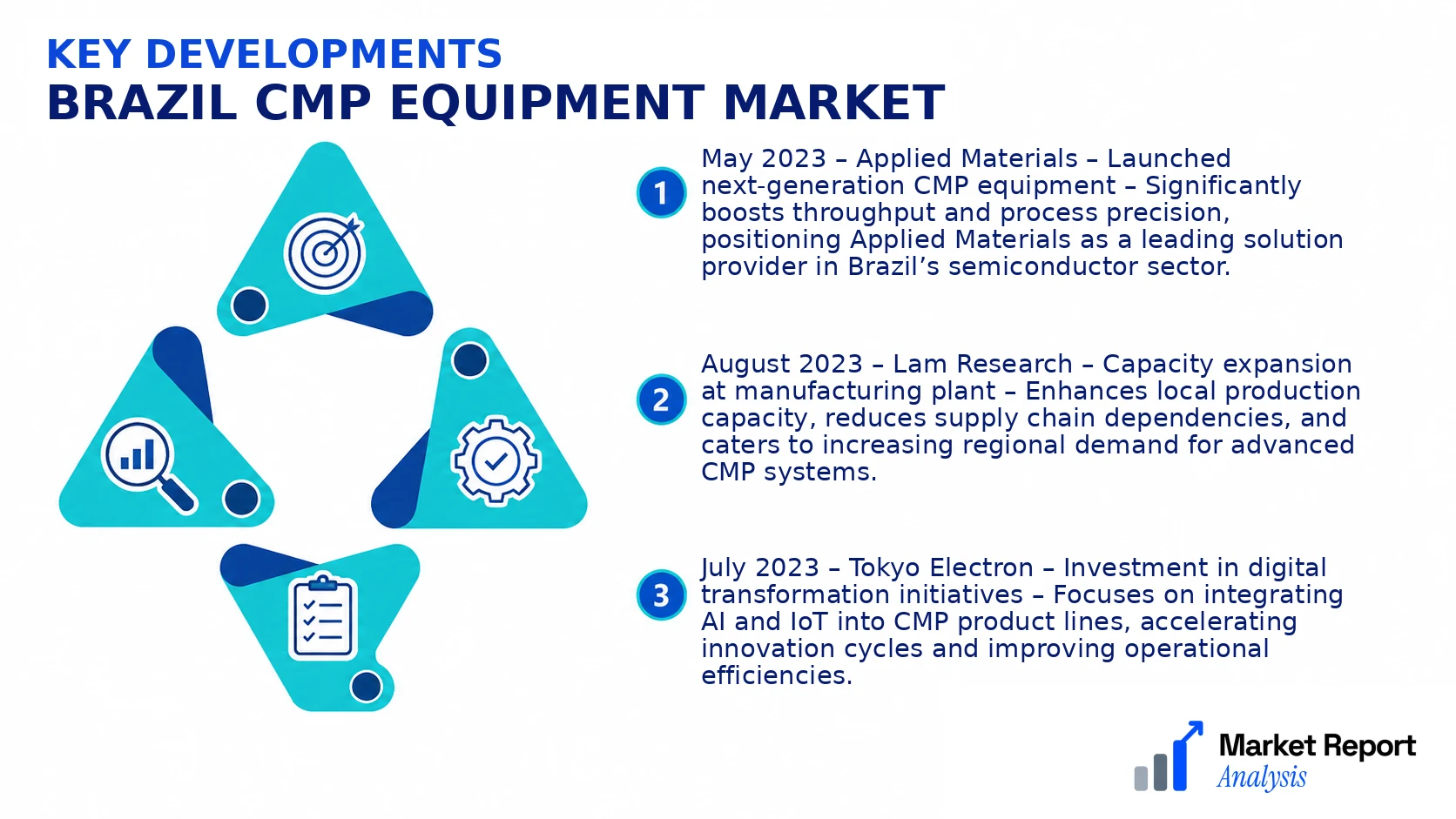 Brazil CMP Equipment Market Key Developments and Strategic Business Developments Brazil CMP Equipment Market Key Developments and Strategic Business Developments