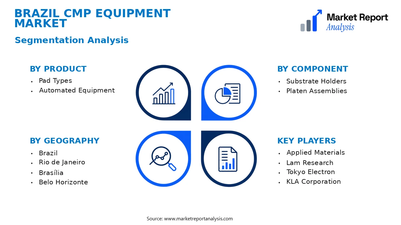 Brazil CMP Equipment Market Segments and Segmentation Analysis Brazil CMP Equipment Market Segments and Segmentation Analysis