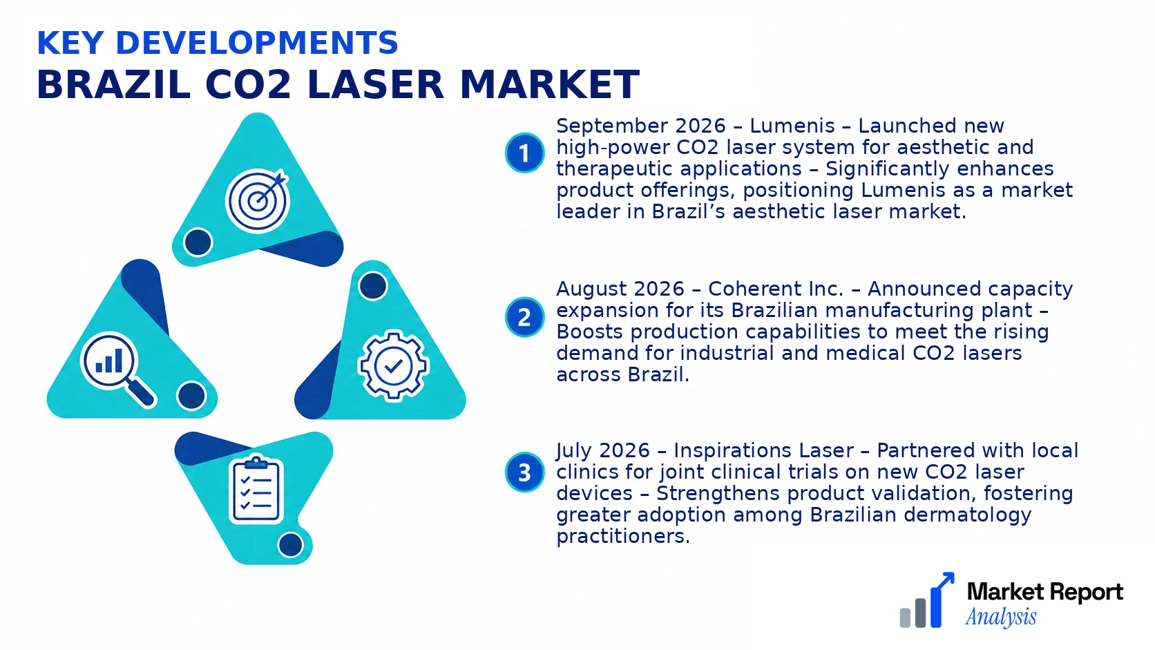 Brazil CO2 Laser Market Key Developments and Strategic Business Developments Brazil CO2 Laser Market Key Developments and Strategic Business Developments