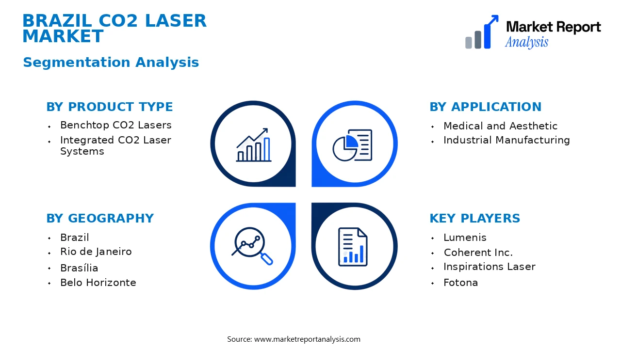 Brazil CO2 Laser Market Segments and Segmentation Analysis Brazil CO2 Laser Market Segments and Segmentation Analysis