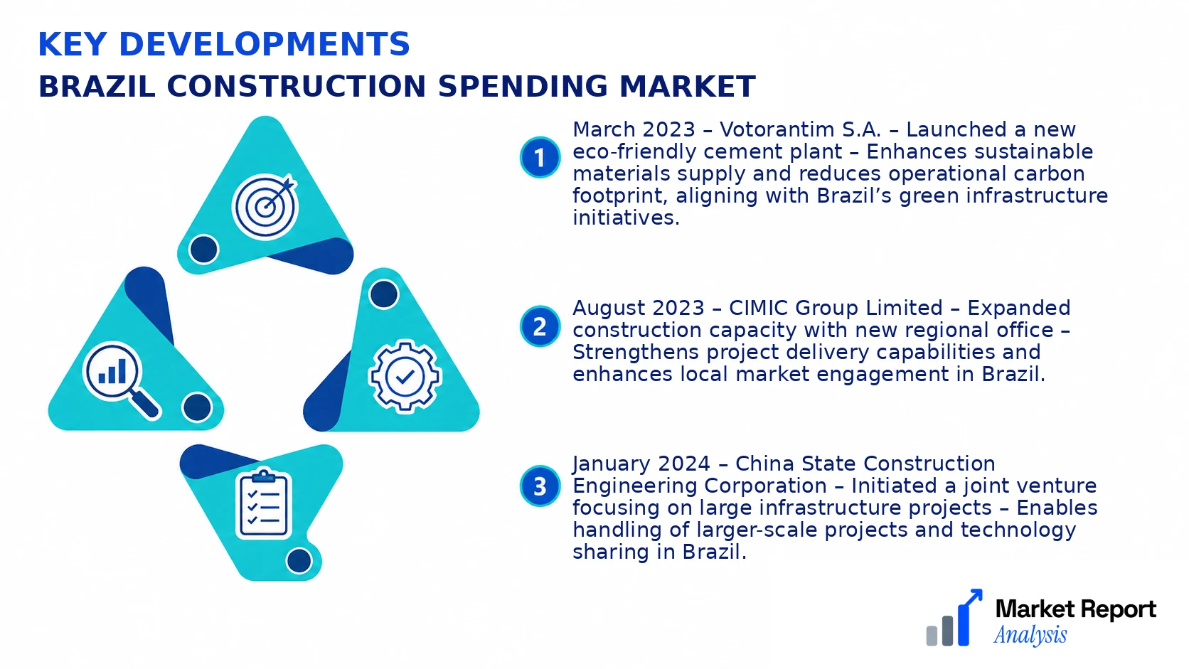 Brazil Construction Spending Market Key Developments and Strategic Business Developments Brazil Construction Spending Market Key Developments and Strategic Business Developments
