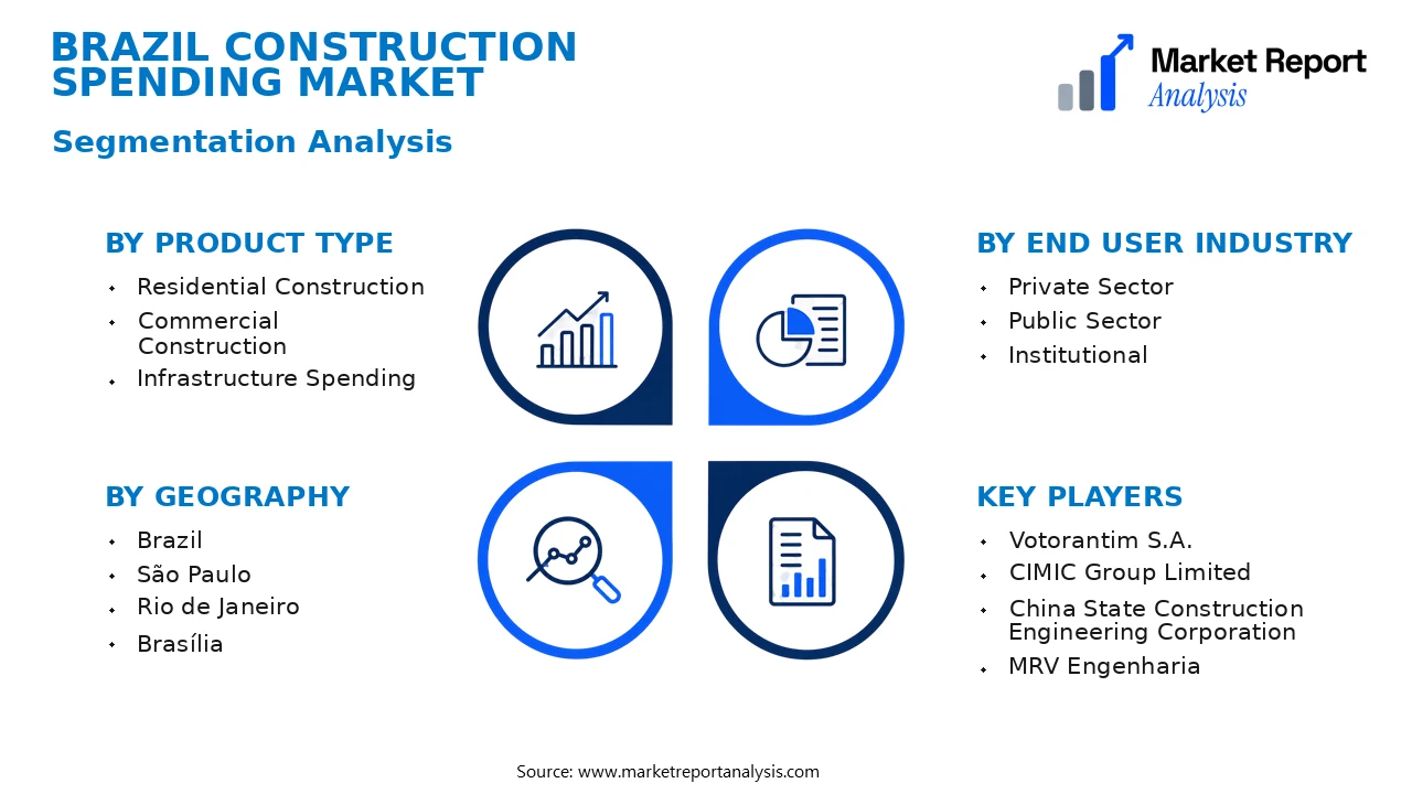 Brazil Construction Spending Market Segments and Segmentation Analysis