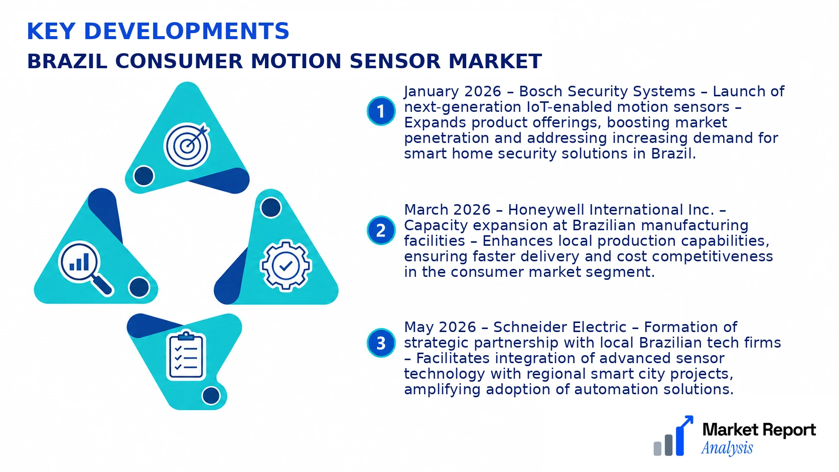 Brazil Consumer Motion Sensor Market Key Developments and Strategic Business Developments Brazil Consumer Motion Sensor Market Key Developments and Strategic Business Developments