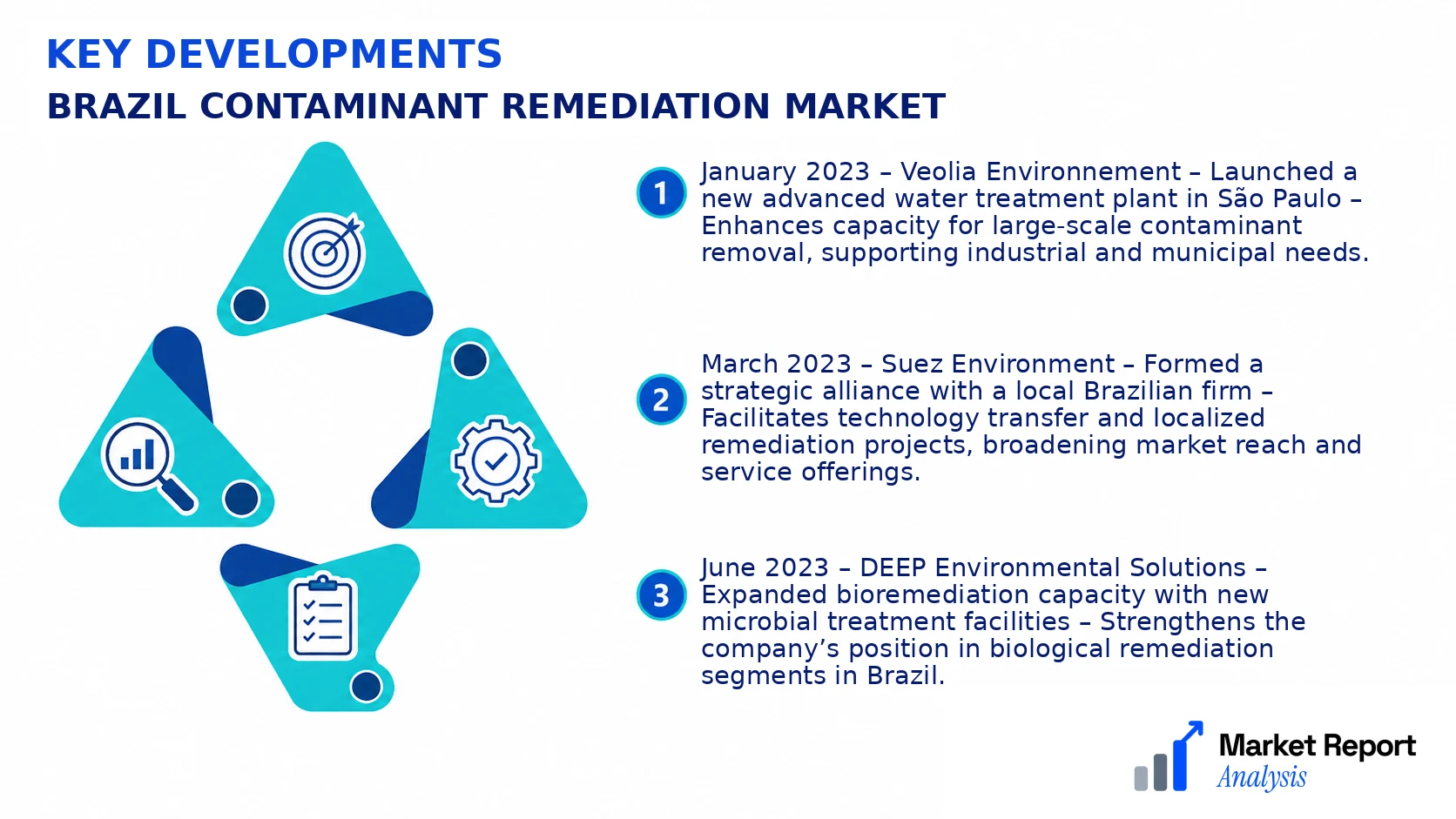 Brazil Contaminant Remediation Market Key Developments and Strategic Business Developments