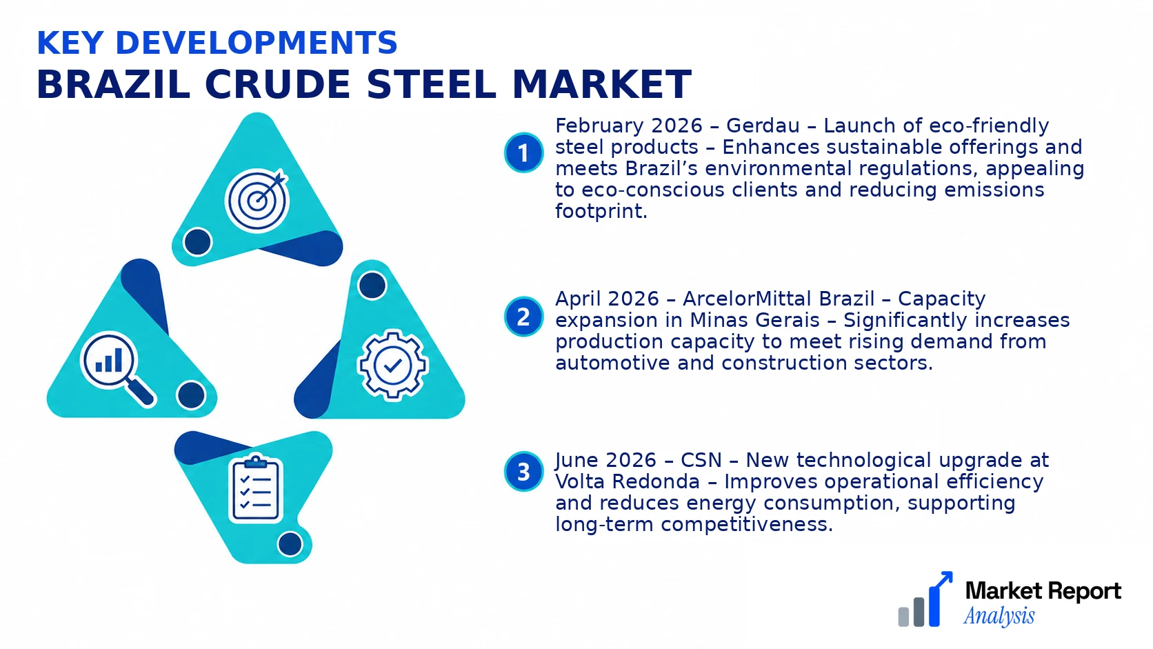 Brazil Crude Steel Market Key Developments and Strategic Business Developments