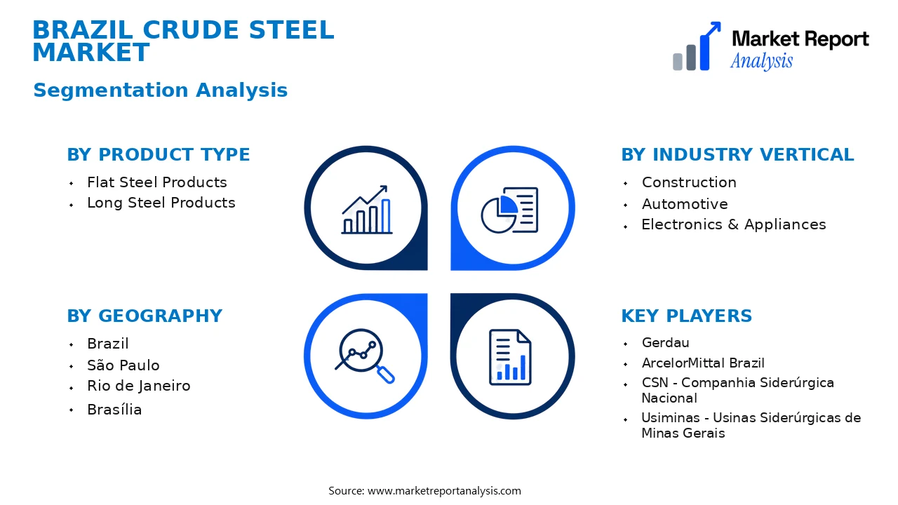 Brazil Crude Steel Market Segments and Segmentation Analysis