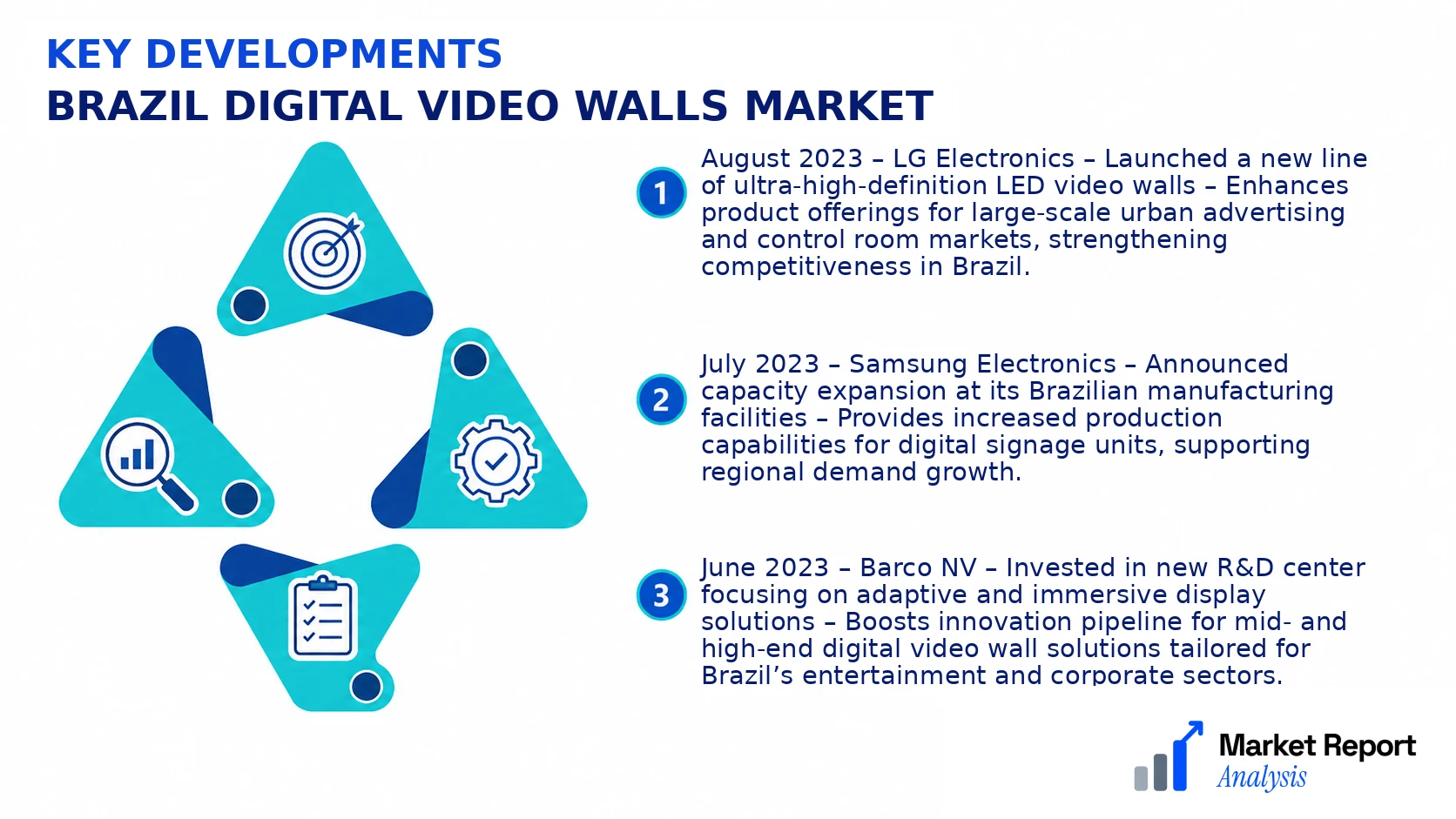 Brazil Digital Video Walls Market Key Developments and Strategic Business Developments