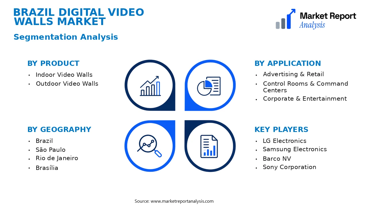 Brazil Digital Video Walls Market Segments and Segmentation Analysis