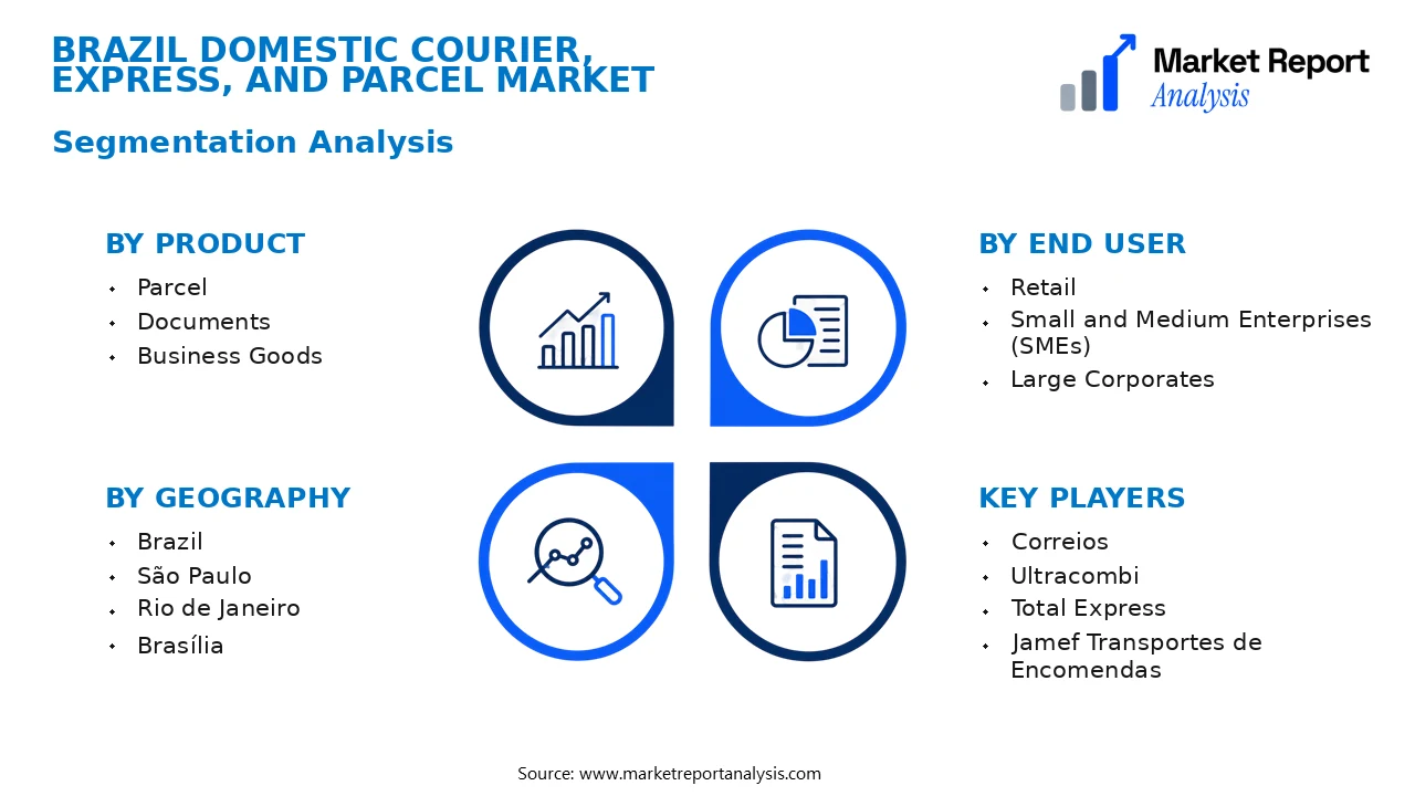 Brazil Domestic Courier, Express, and Parcel Market Segments and Segmentation Analysis