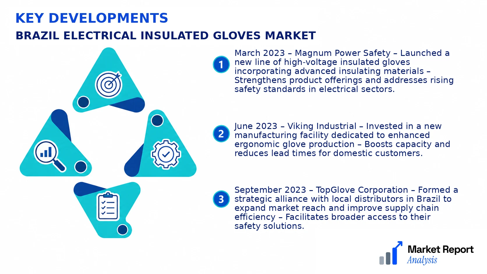 Brazil Electrical Insulated Gloves Market Key Developments and Strategic Business Developments