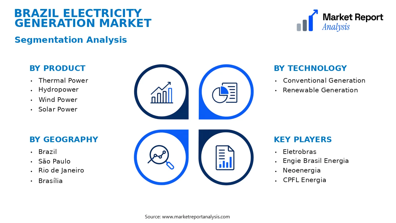 Brazil Electricity Generation Market Segments and Segmentation Analysis Brazil Electricity Generation Market Segments and Segmentation Analysis
