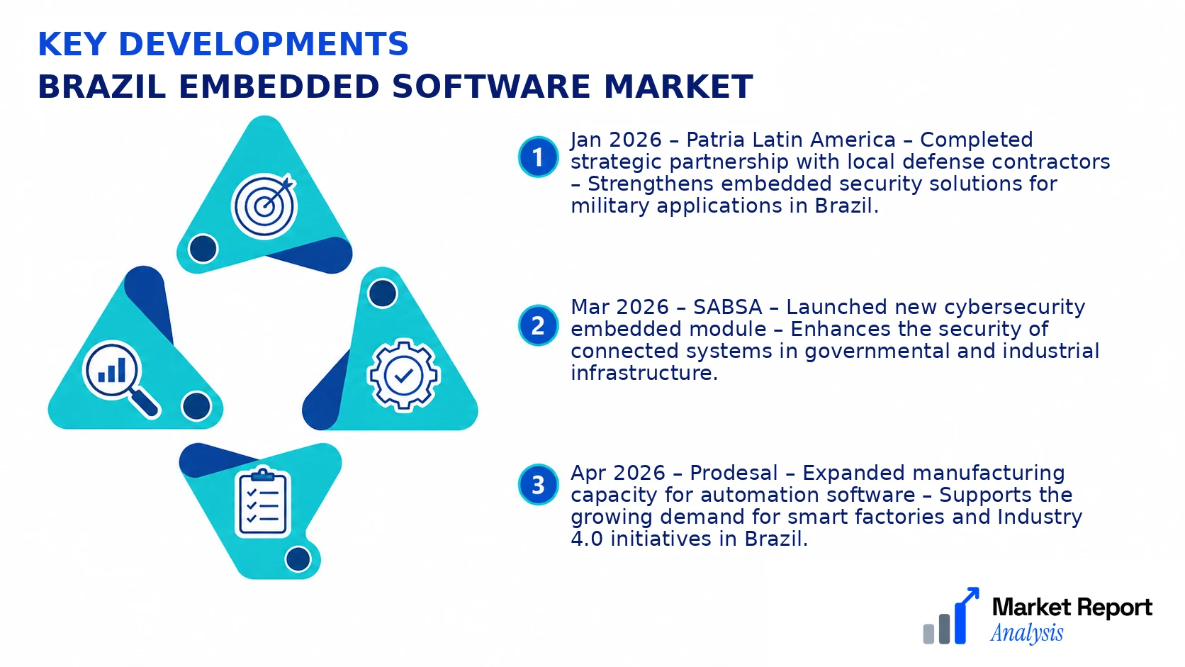 Brazil Embedded Software Market Key Developments and Strategic Business Developments