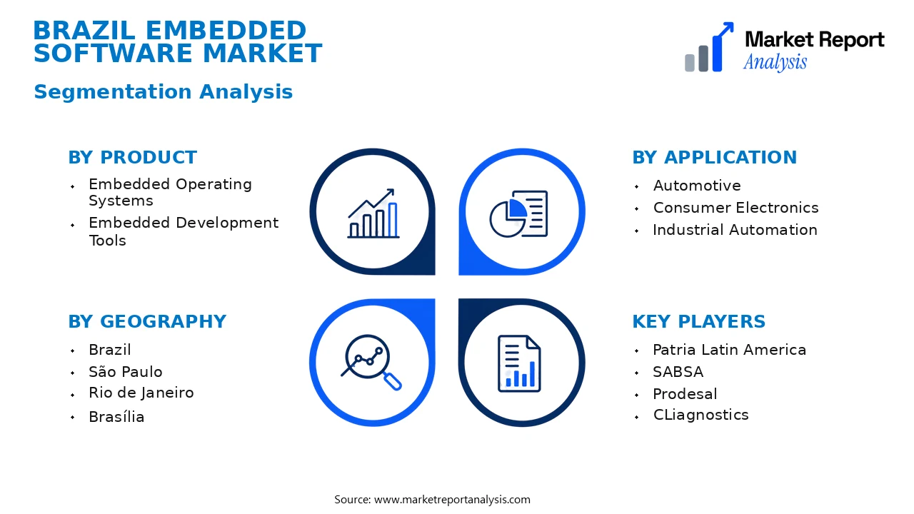 Brazil Embedded Software Market Segments and Segmentation Analysis