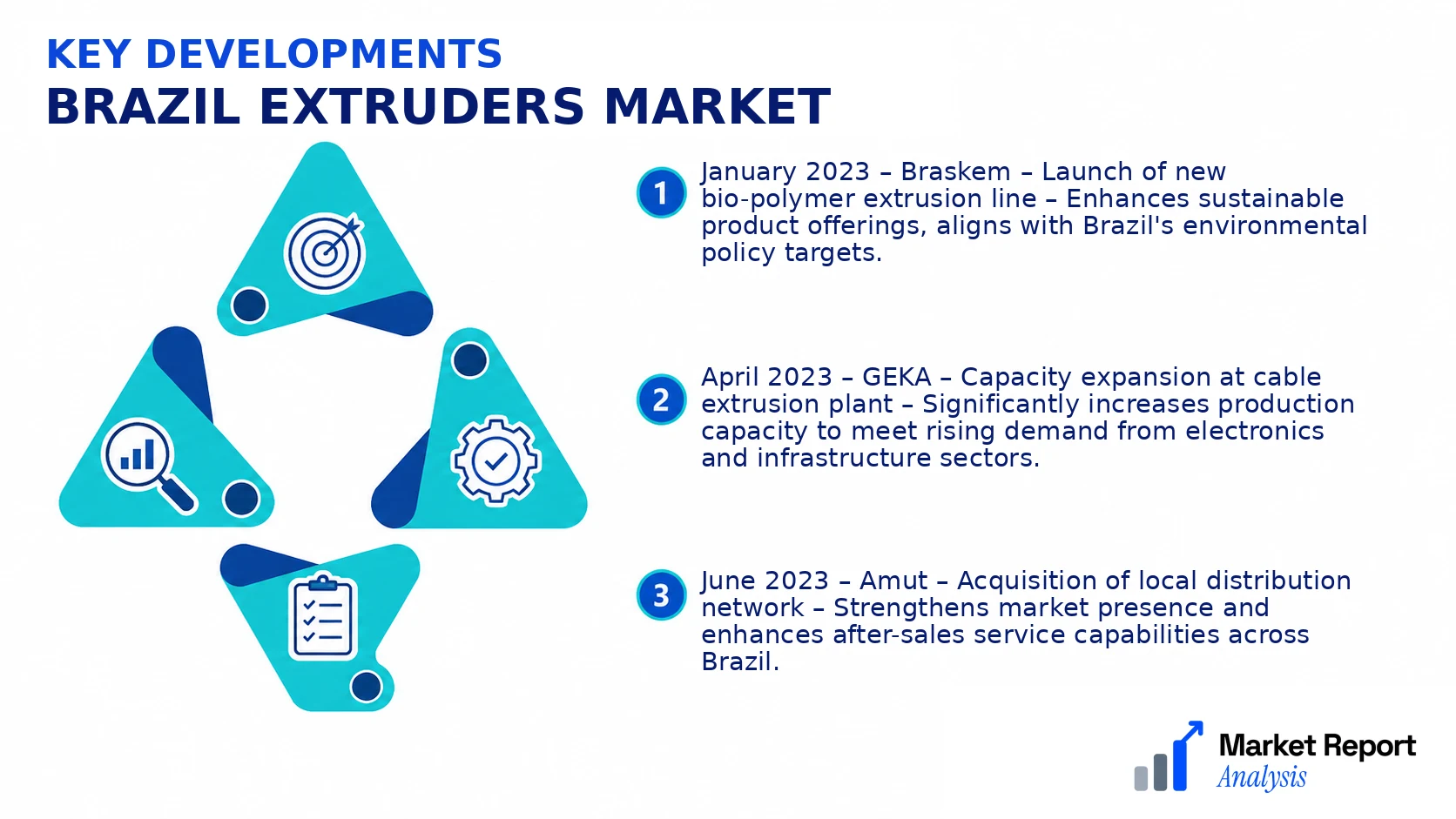 Brazil Extruders Market Key Developments and Strategic Business Developments Brazil Extruders Market Key Developments and Strategic Business Developments