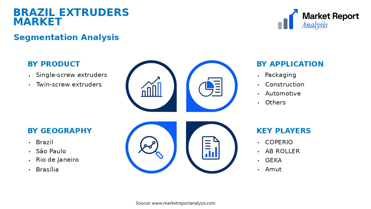Brazil Extruders Market Segments and Segmentation Analysis Brazil Extruders Market Segments and Segmentation Analysis