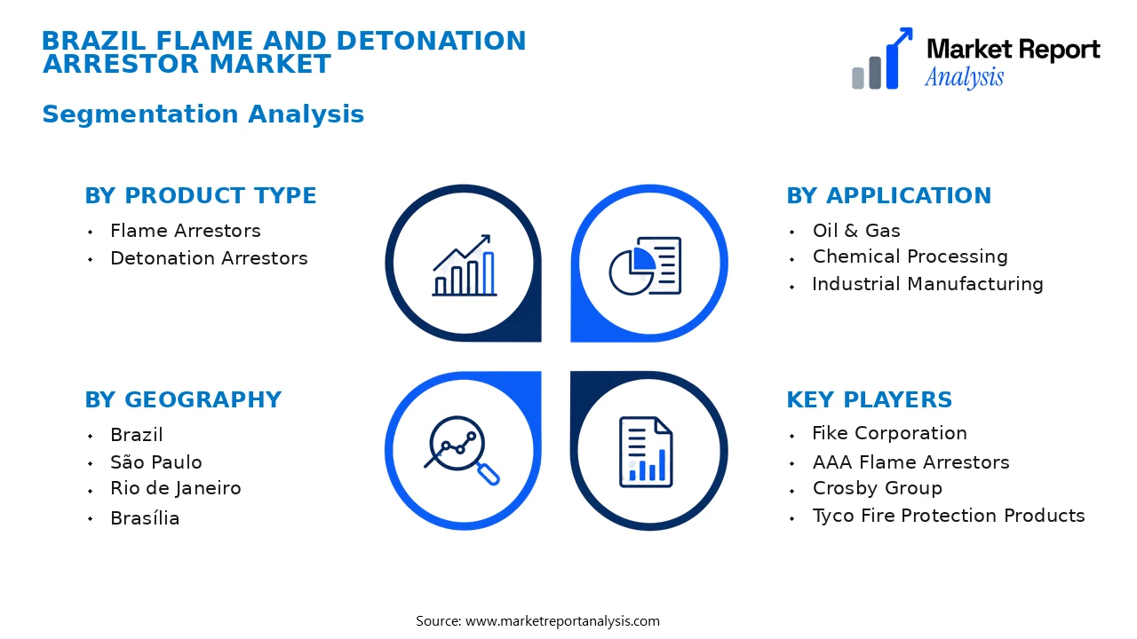 Brazil Flame and Detonation Arrestor Market Segments and Segmentation Analysis