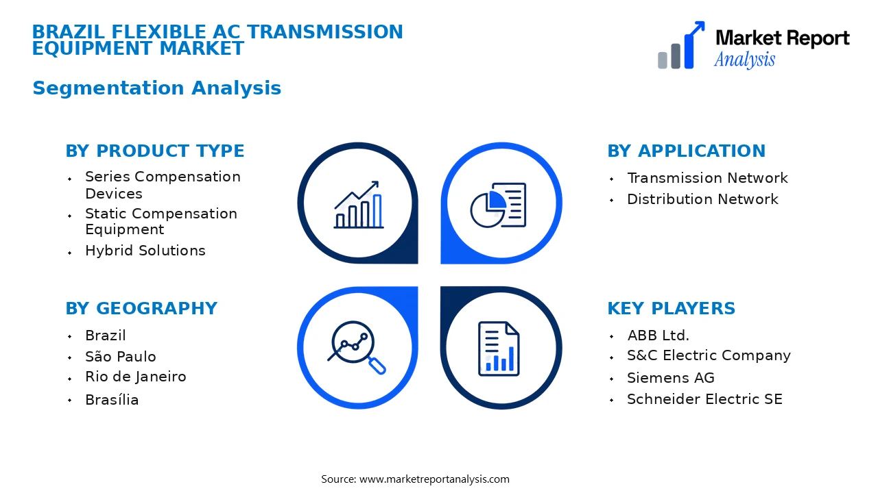 Brazil Flexible AC Transmission Equipment Market Segments and Segmentation Analysis