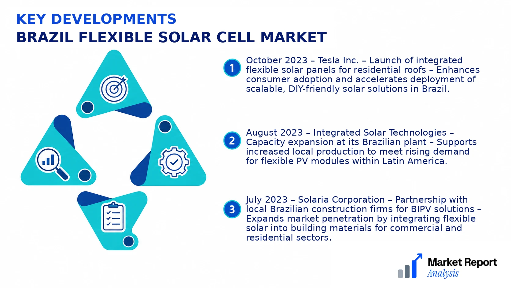 Brazil Flexible Solar Cell Market Key Developments and Strategic Business Developments