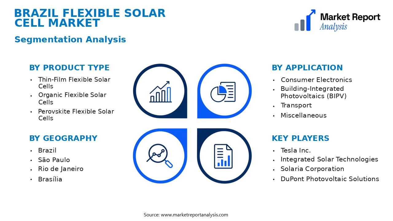 Brazil Flexible Solar Cell Market Segments and Segmentation Analysis Brazil Flexible Solar Cell Market Segments and Segmentation Analysis