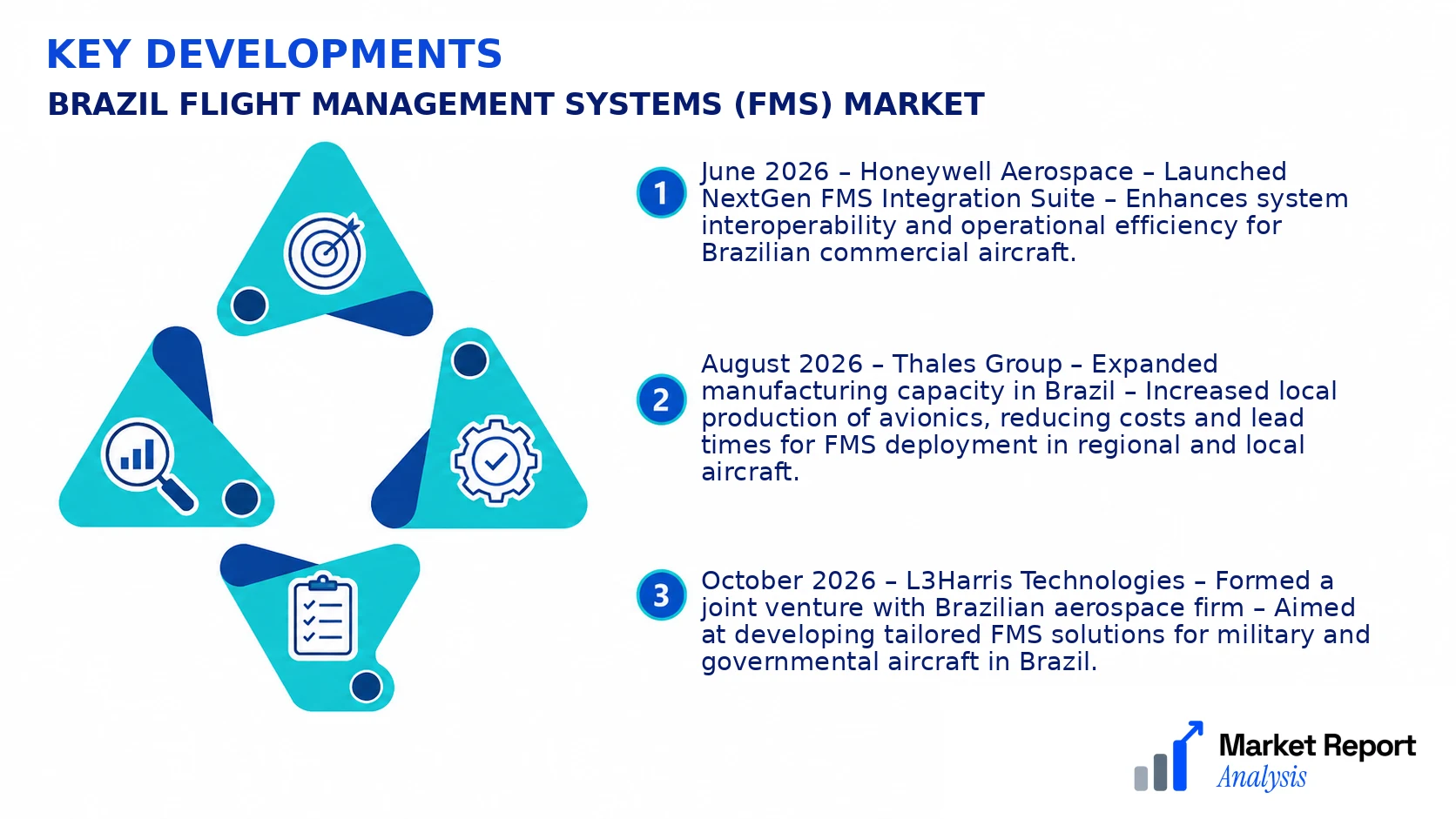 Brazil Flight Management Systems (FMS) Market Key Developments and Strategic Business Developments