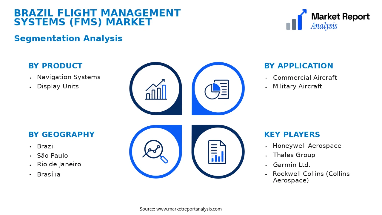 Brazil Flight Management Systems (FMS) Market Segments and Segmentation Analysis