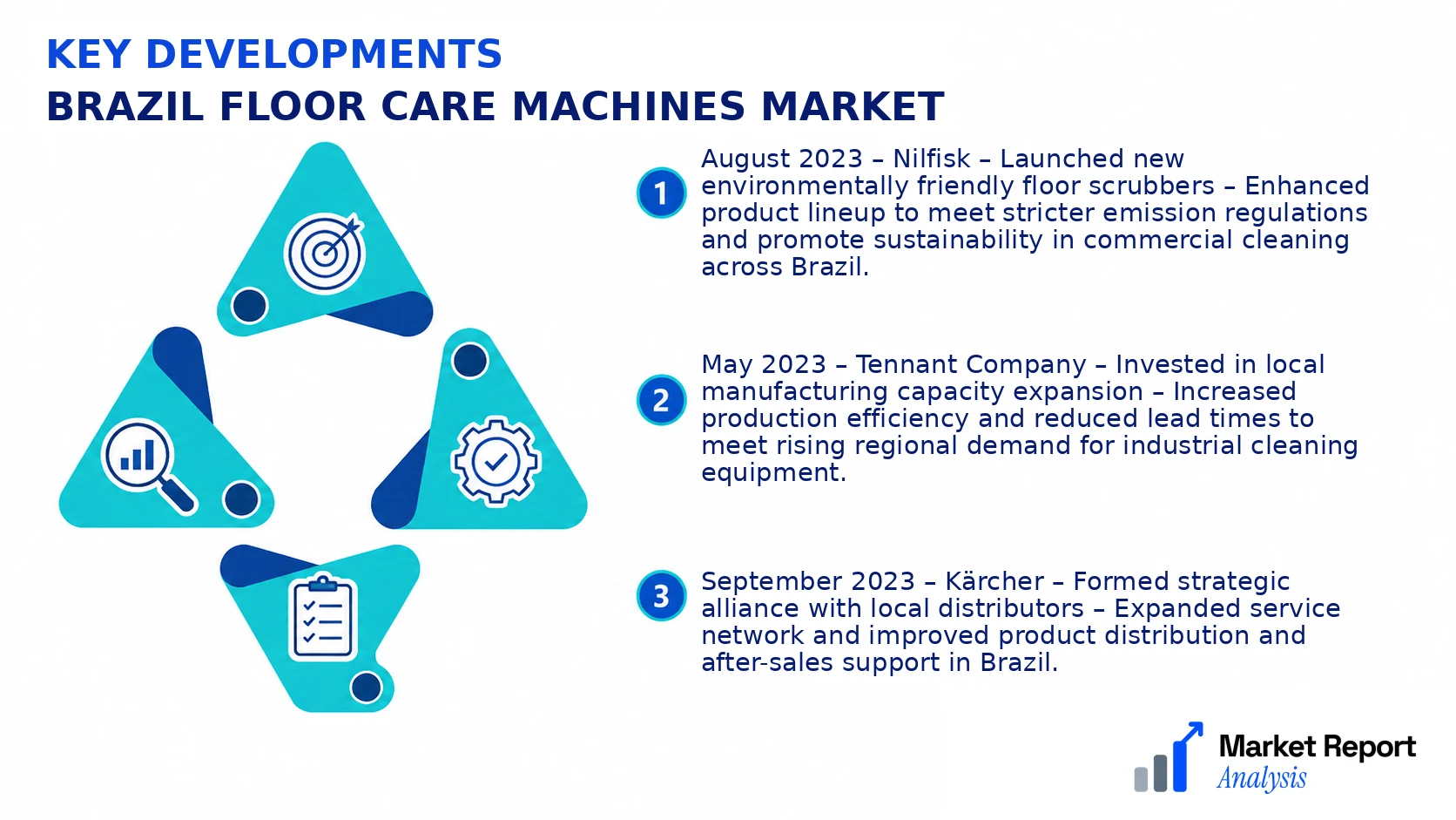 Brazil Floor Care Machines Market Key Developments and Strategic Business Developments
