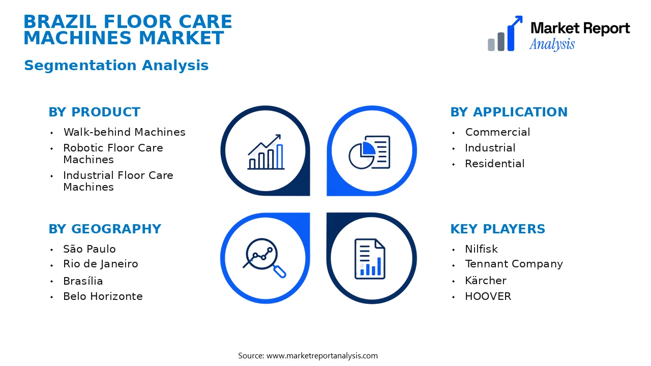 Brazil Floor Care Machines Market Segments and Segmentation Analysis Brazil Floor Care Machines Market Segments and Segmentation Analysis