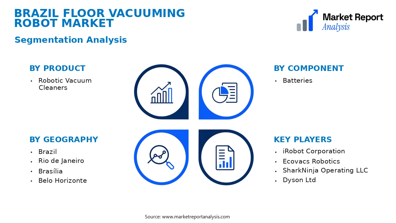 Brazil Floor Vacuuming Robot Market Segments and Segmentation Analysis Brazil Floor Vacuuming Robot Market Segments and Segmentation Analysis