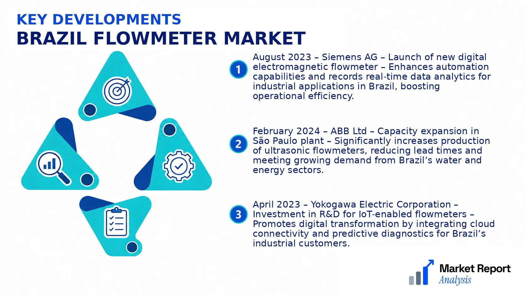 Brazil Flowmeter Market Key Developments and Strategic Business Developments Brazil Flowmeter Market Key Developments and Strategic Business Developments