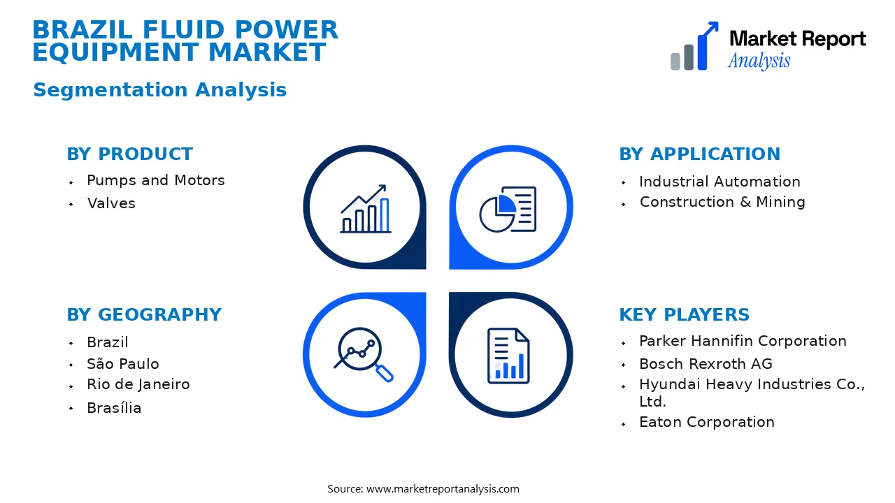 Brazil Fluid Power Equipment Market Segments and Segmentation Analysis